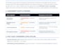 assess php2shell vulnerabilities and secure your PHP wordpress, laravel website
